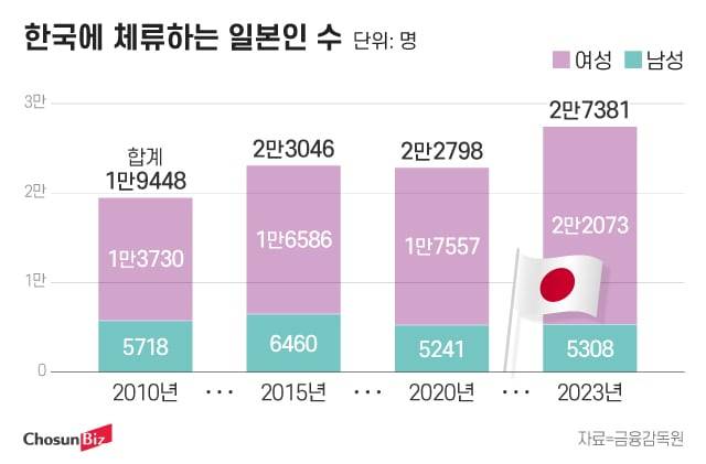 그래픽=정서희