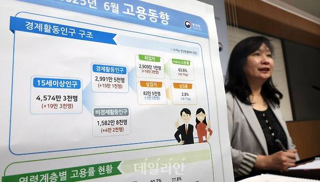 공미숙 통계청 사회통계국장이 16일 정부세종청사에서 2025년 6월 고용동향을 발표하고 있다.ⓒ뉴시스