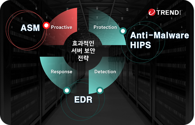 트렌드마이크로의 서버 보안 전략