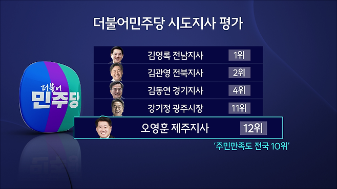 리얼미터 전국시도지사 업무 평가 여론조사