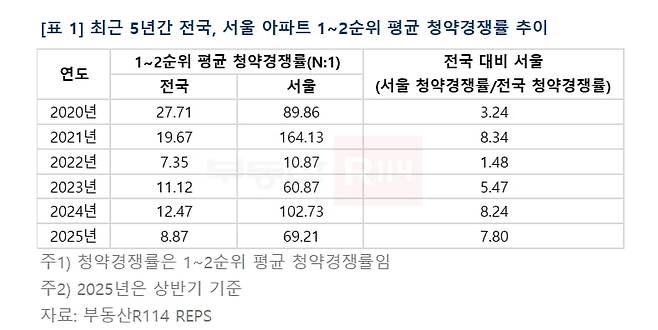 사진=부동산R114