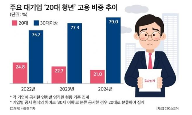 CEO스코어 제공