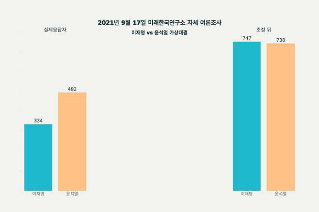 그래프=퍼플렉시티