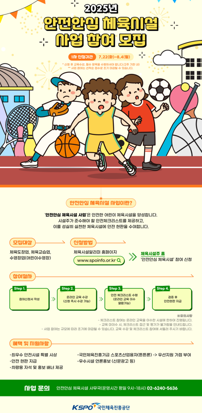 서울올림픽기념국민체육진흥공단(이사장 하형주)이 어린이 체육시설의 자율 안전관리 체계 구축과 선제적 안전사고 예방을 위한 ‘2025년 안전안심 체육시설 선정 사업’을 본격 추진한다. 국민체육진흥공단