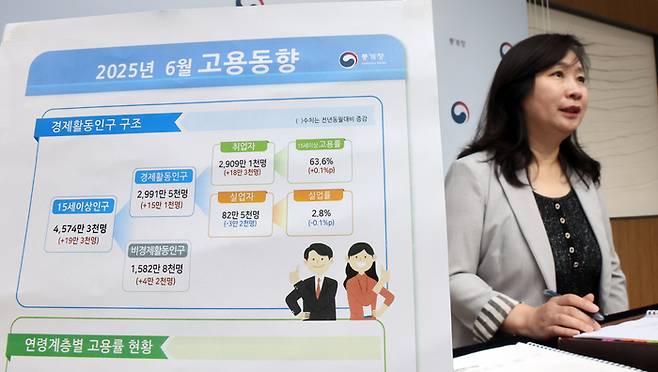 16일 공미숙 통계청 사회통계국장이 정부세종청사에서 ‘6월 고용동향‘에 관해 설명하고 있다. [사진 출처 = 연합뉴스]