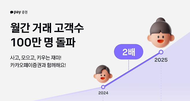 [사진 출처 = 카카오페이증권]