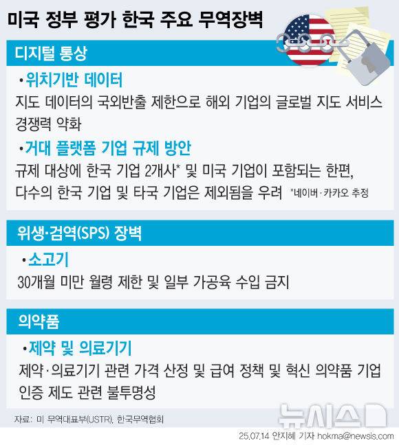 [서울=뉴시스] 미국의 상호관세 유예가 다음 달 1일까지 연장되면서 3주의 협상 시한이 주어진 가운데, 정부는 막판 관세 협상에 속도를 낼 전망이다. 앞서 미국 정부가 무역장벽 보고서(NTE)를 통해 공개한 ▲30개월 이상 미국산 소고기 수입 제한 ▲구글의 정밀 지도 반출 제약 ▲약값 책정 정책 ▲플랫폼 기업의 독과점 규제 등이 주요 협상 의제로 지목된다. 트럼프 대통령이 공을 들이는 알래스카 액화천연가스(LNG) 사업 참여 여부도 테이블 위에 오를 가능성이 있다. (그래픽=안지혜 기자)  hokma@newsis.com