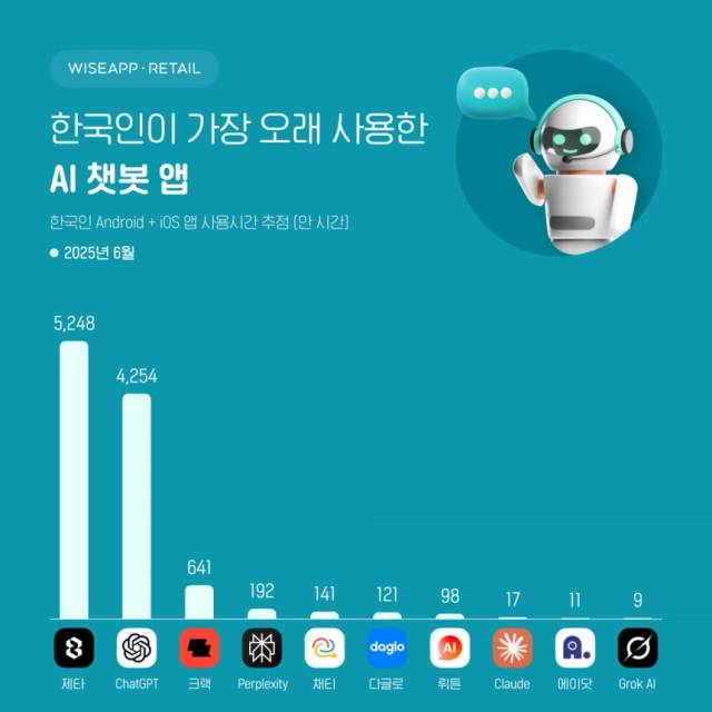 와이즈앱·리테일 제공