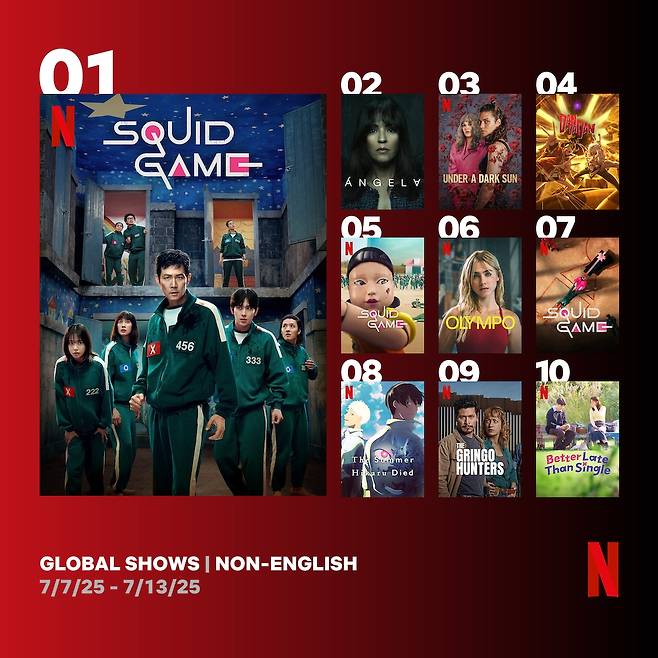 '오징어 게임3' 시청 순위 [넷플릭스 투둠 갈무리. 재판매 및 DB 금지]