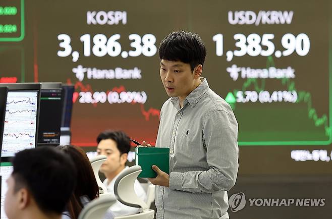 코스피, 28.90p(0.90%) 내린 3,186.38(장종료) (서울=연합뉴스) 윤동진 기자 = 코스피가 28.90p(0.90%) 내린 3,186.38에 장을 마감한 16일 서울 하나은행 본점 딜링룸에서 딜러들이 업무를 보고 있다. 2025.7.16 mon@yna.co.kr