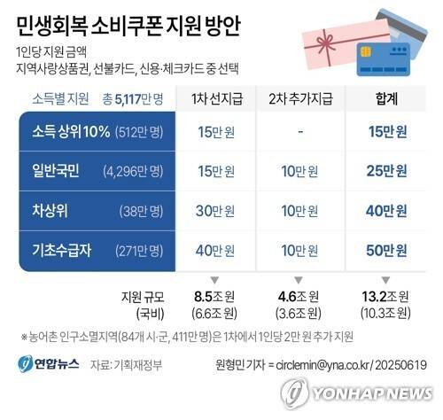 사진=연합뉴스.