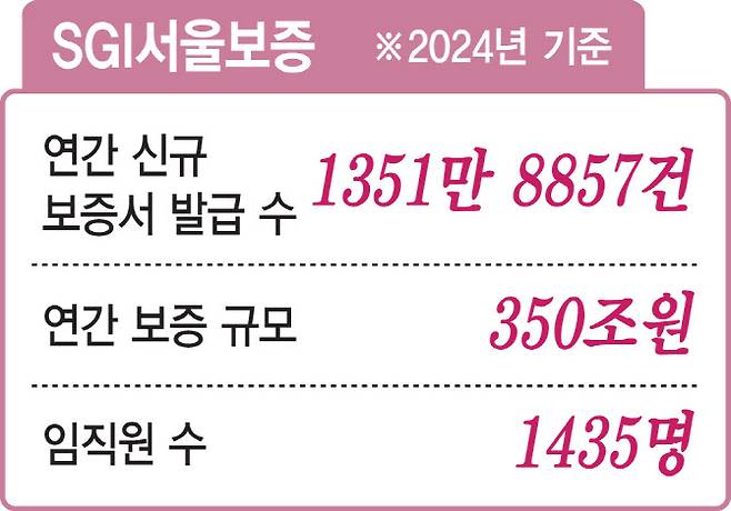 [이데일리 김일환 기자]