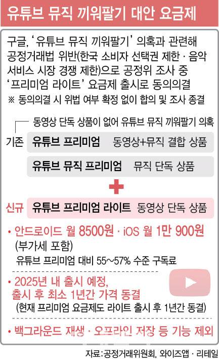 (그래픽= 이미나 기자)