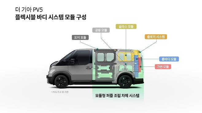 플렉시블 바디 시스템