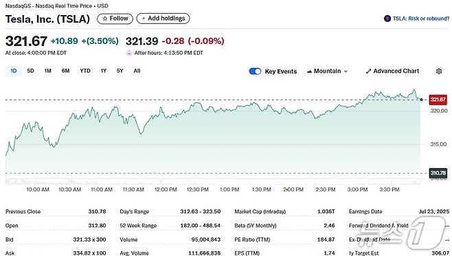 테슬라 일일 주가추이 - 야후 파이낸스 갈무리