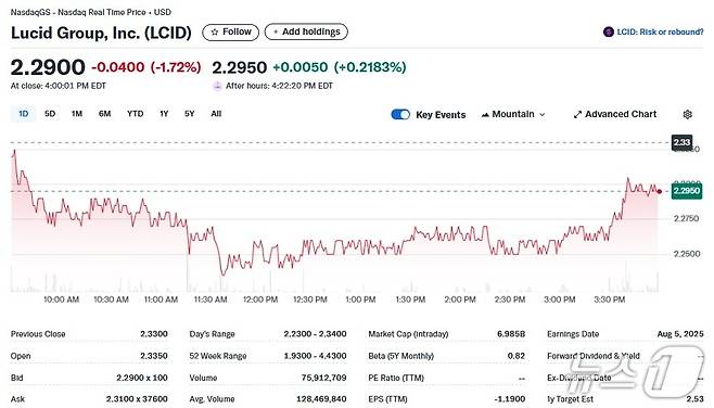 루시드 일일 주가추이 - 야후 파이낸스 갈무리