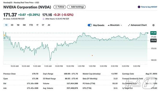엔비디아 일일 주가추이 - 야후 파이낸스 갈무리