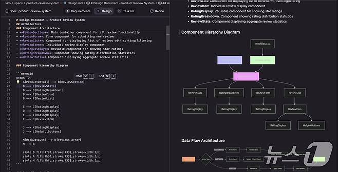 아마존웹서비스 인터페이스·Mermaid·데이터 흐름도 Kiro 설계 사양(아마존웹서비스 제공)