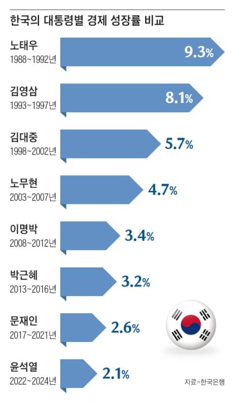 그래픽=조선디자인랩 한유진