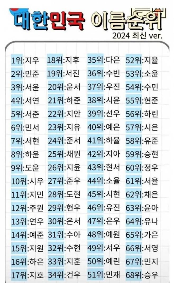 7fed862f9959034b8e81f69dc789f494.webp.ren.jpg 최근 신생아 이름과 낭만의 시대 이름