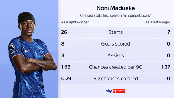 마두에케 첼시 포지션별 기록