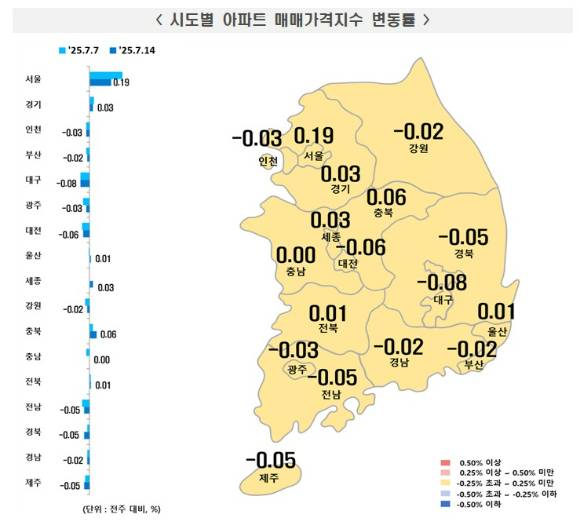 [표=한국부동산원]