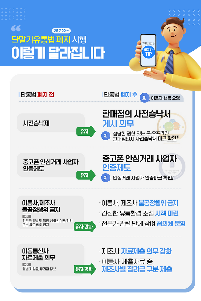 방송통신위원회 제공