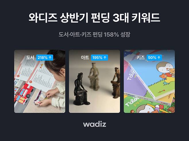 와디즈, 상반기 펀딩 트렌드 분석 <사진=와디즈>