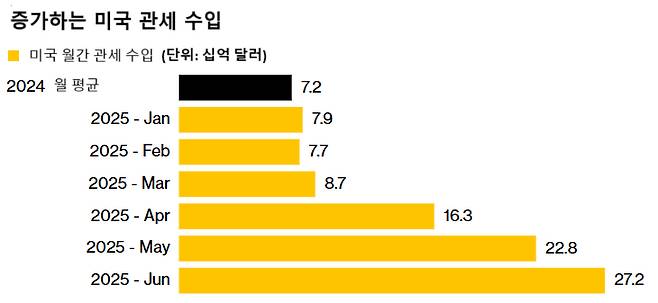 사진=블룸버그
