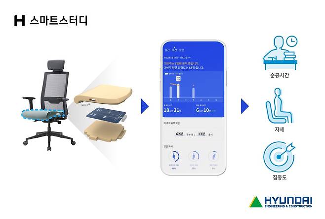 현대건설이&nbsp;서울 강남구 대치동 ‘디에이치 대치 에델루이’에 처음 적용하는&nbsp;H&nbsp;스마트스터디. 현대건설 제공