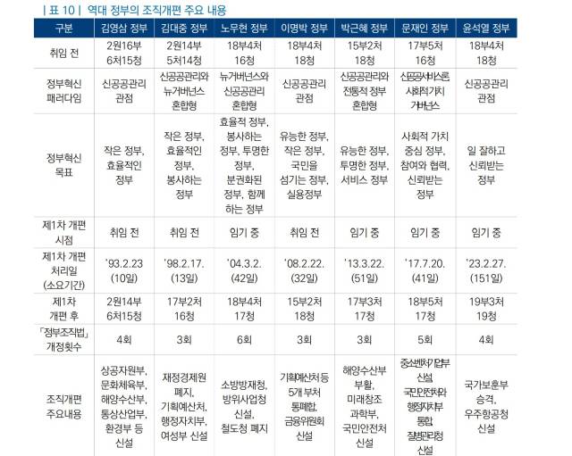 자료 제공=국회입법조사처