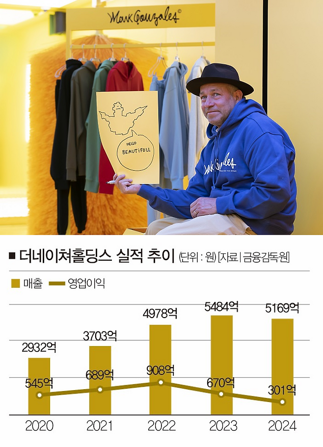 [사진 | 연합뉴스]