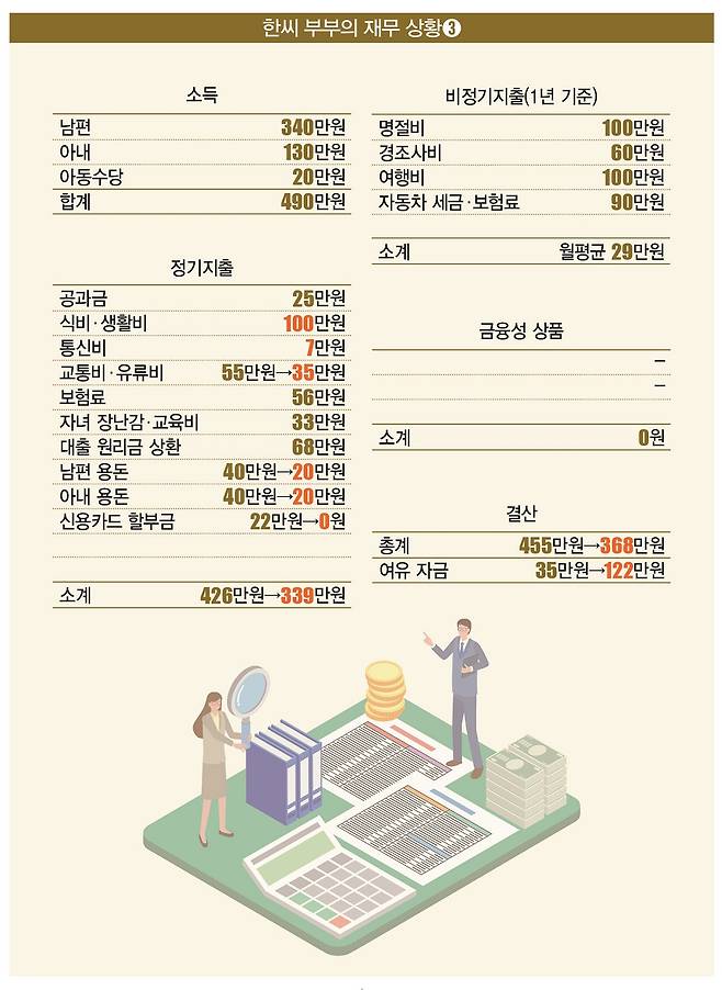 [일러스트 | 게티이미지뱅크]