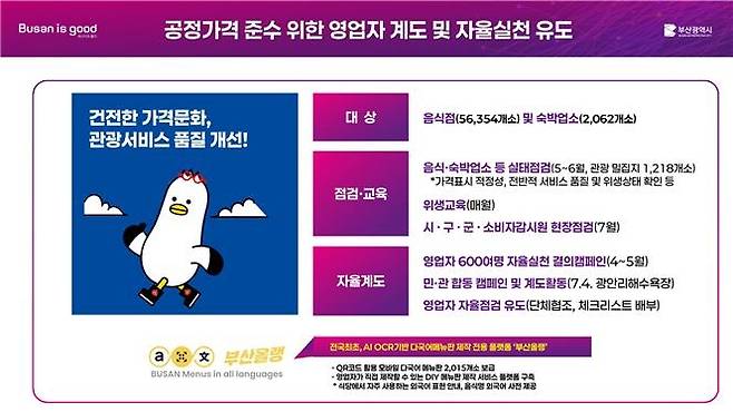 공정가격 준수 영업자 계도 [부산시 제공. 재판매 및 DB 금지]