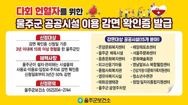 울주군, 109회 헌혈 50대 주민에 감면 확인증 제1호 발급 [울주군 제공.재판매 및 DB 금지]