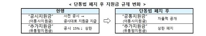 [방송통신위원회 제공. 재판매 및 DB금지]