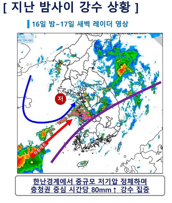 7월 17일 기록한 폭우는 저기압이 충청권에 정체하면서 발생한 것으로 파악됐다. (그래픽=기상청)