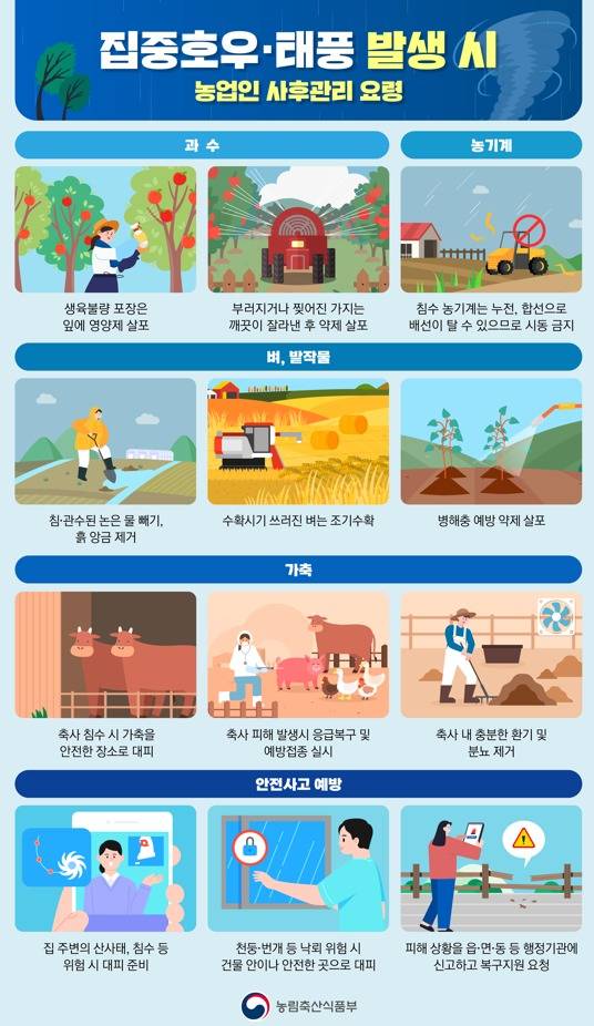 호우·태풍 발생 시 농업인 사후관리 요령 (농림축산식품부 제공) 2025.07.18 /뉴스1