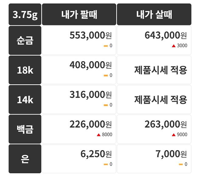 오늘의 금시세 금값시세 금시세닷컴