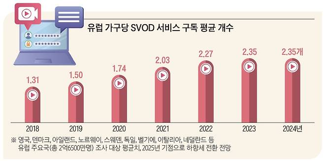 자료=딜로이트, 디지털 컨슈머 트렌드