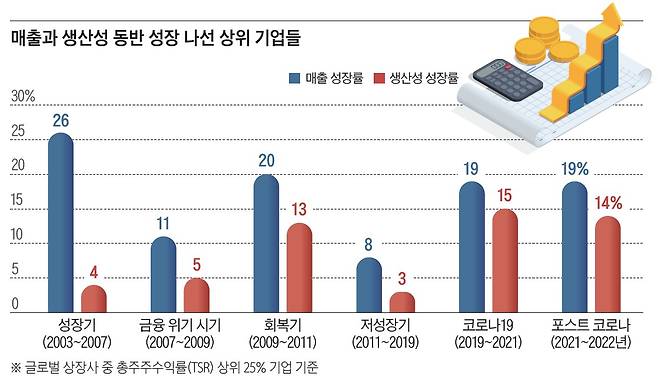 자료=베인앤드컴퍼니