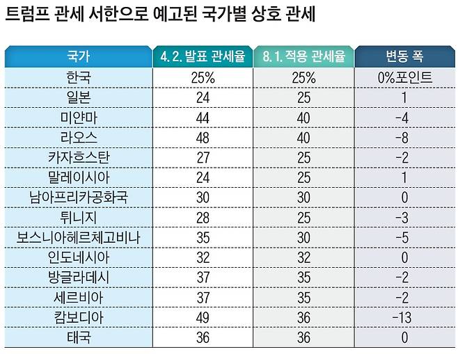 자료=‘이코노미조선’ 정리