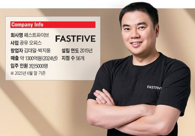 김대일 패스트파이브 대표 - 포항공대 전자공학, 전 Booz&Company 경영컨설턴트, 전 스톤브릿지캐피탈 벤처캐피털리스트