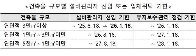 과기정통부 제공