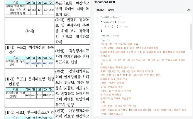해외 LLM에서 결과가 꼬이는 한컴오피스의 ‘표 안의 표’에 있는 내용도 문제 없이 읽어냈다 / 출처=IT동아