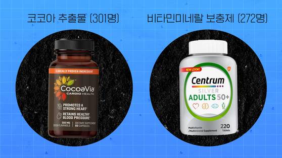 이 실험에서 사용된 멀티비타민은 시중에서 일반적으로 구할 수 있는 보충제인 헤일리온의 센트룸 실버였다.