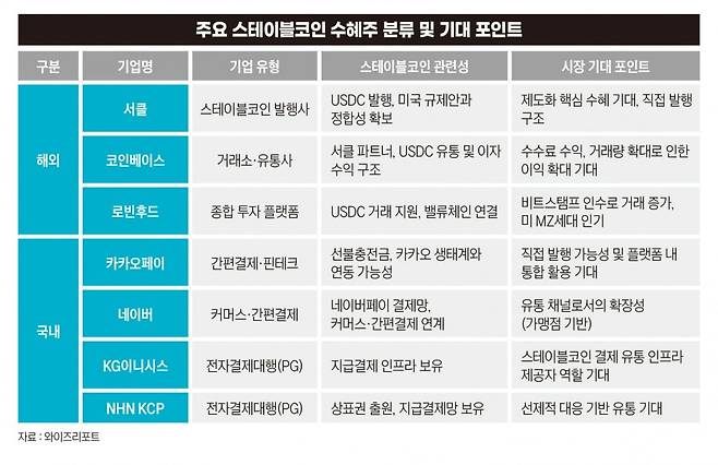 그래픽=박명규 기자