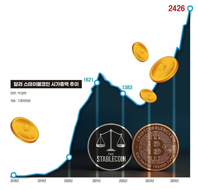 그래픽=송영 기자