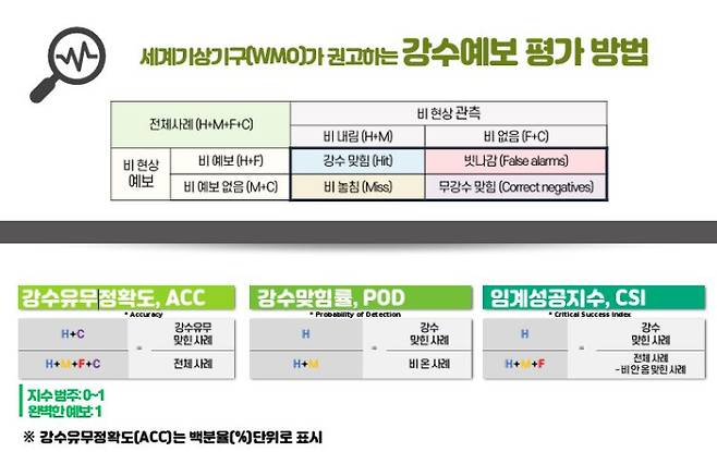 기상청 제공