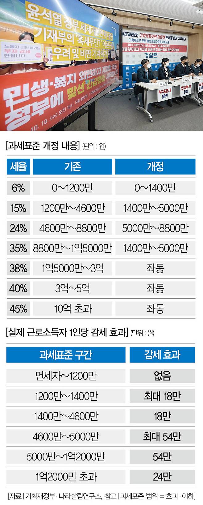 [사진 | 뉴시스]